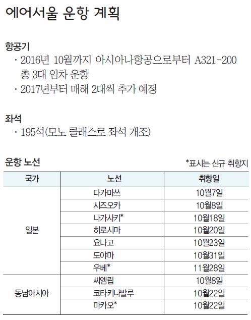 에디터 사진